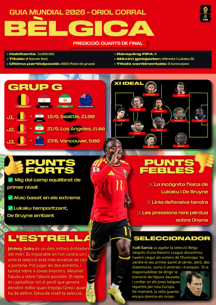 GUIA MUNDIAL 2026: BÈLGICA bÈlgica