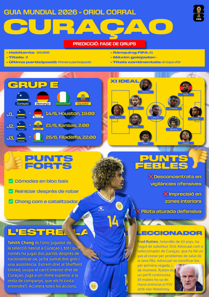 GUIA MUNDIAL 2026: CURAÇAO curaÇao