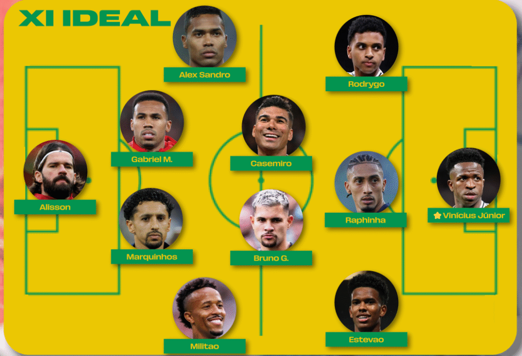 GUIA MUNDIAL 2026: BRASIL captura de pantalla 2026 03 02 193831