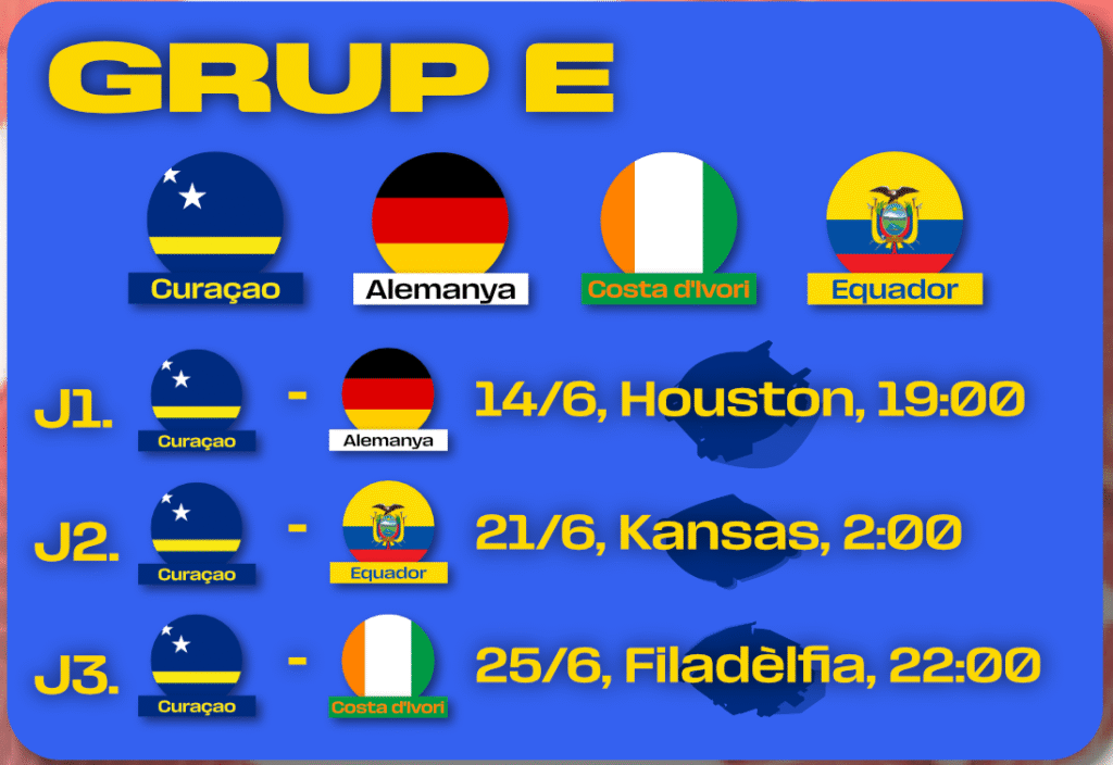 GUIA MUNDIAL 2026: CURAÇAO captura de pantalla 2026 03 10 185927