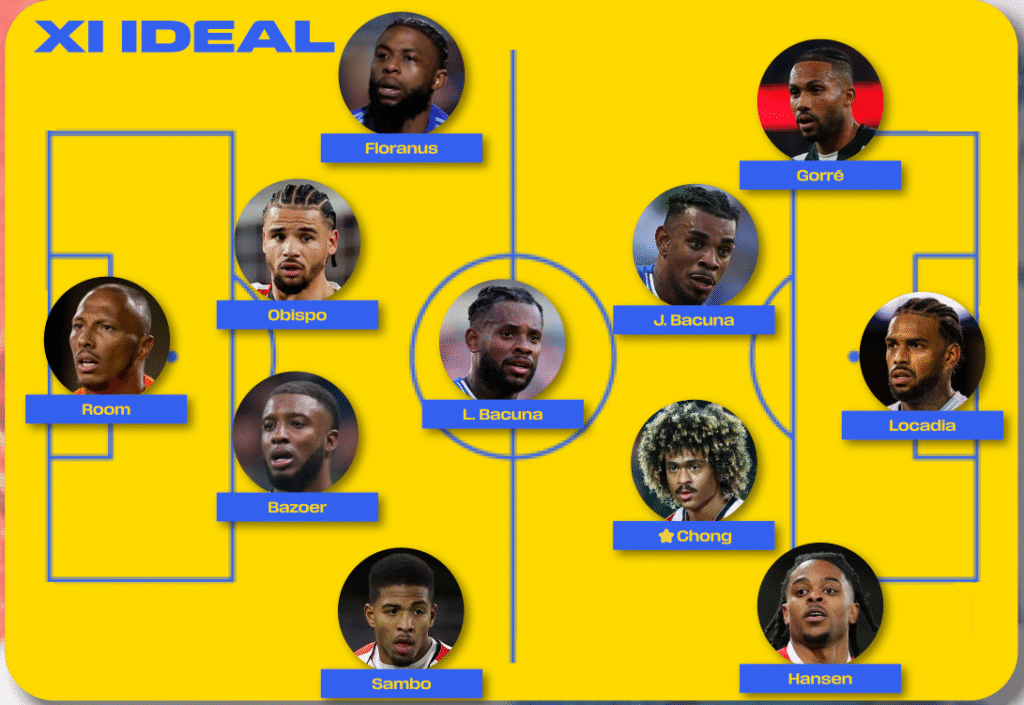 GUIA MUNDIAL 2026: CURAÇAO captura de pantalla 2026 03 10 190907