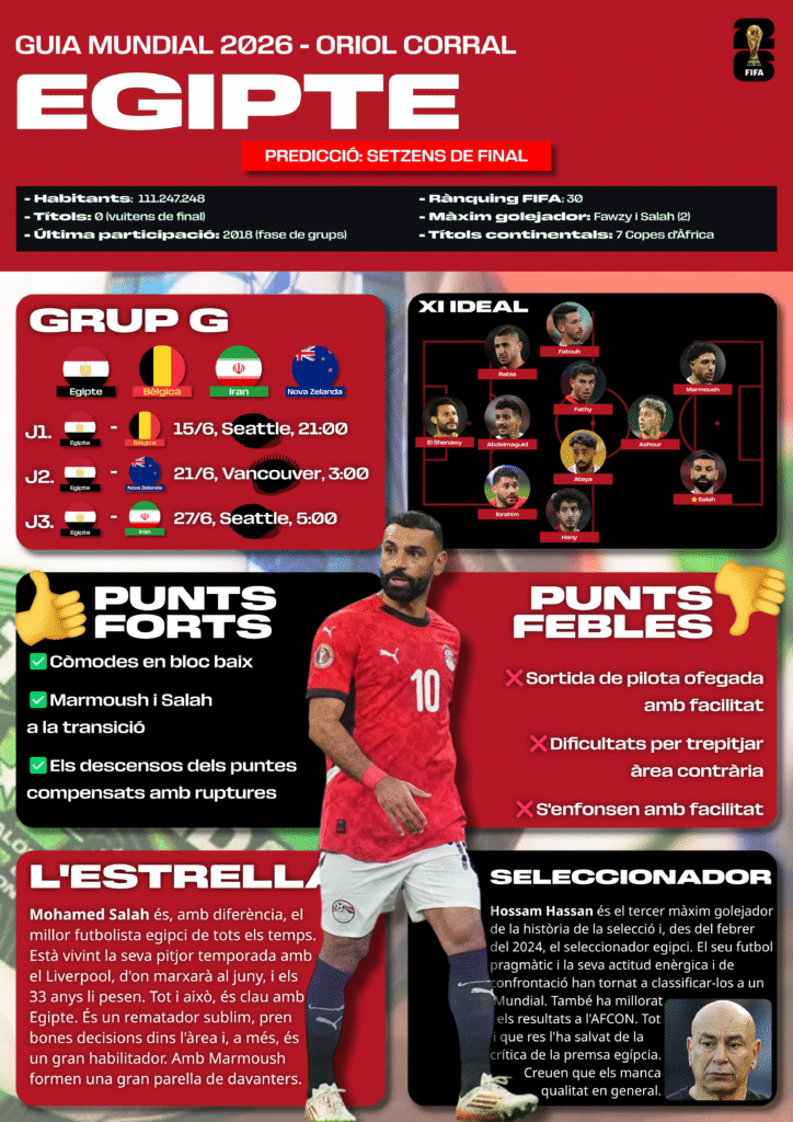 GUIA MUNDIAL 2026: EGIPTE egipte
