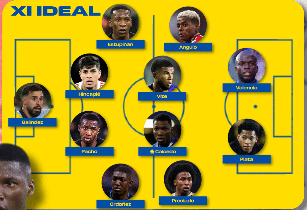 GUIA MUNDIAL 2026: EQUADOR image