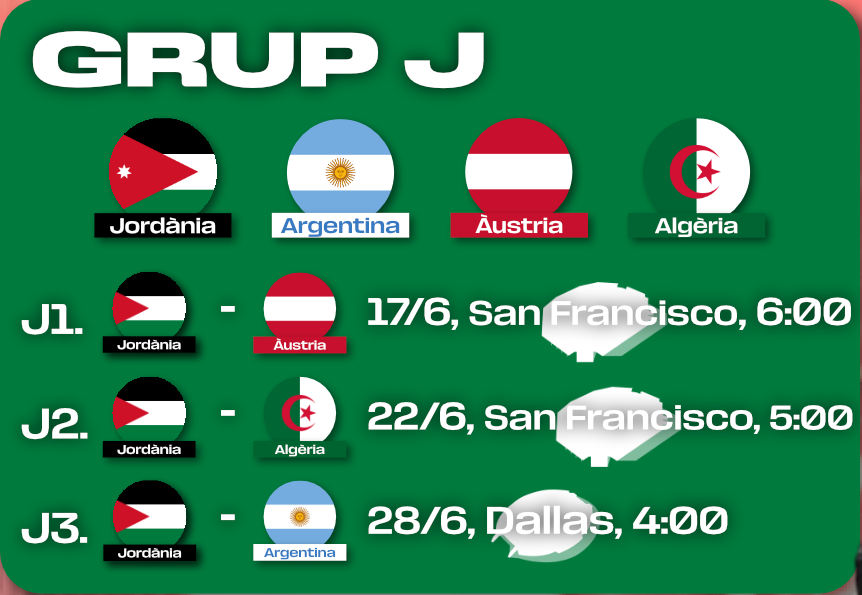 GUIA MUNDIAL 2026: JORDÀNIA image