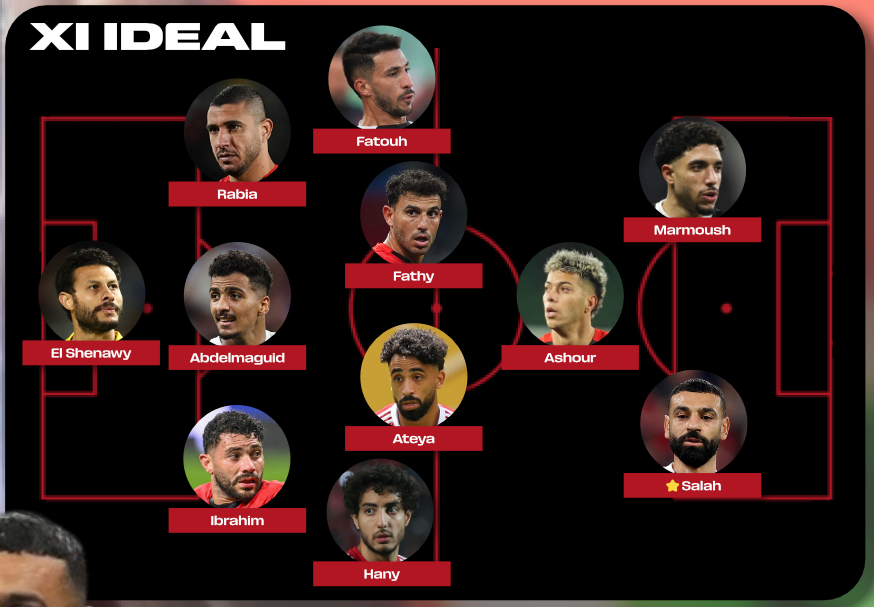GUIA MUNDIAL 2026: EGIPTE image