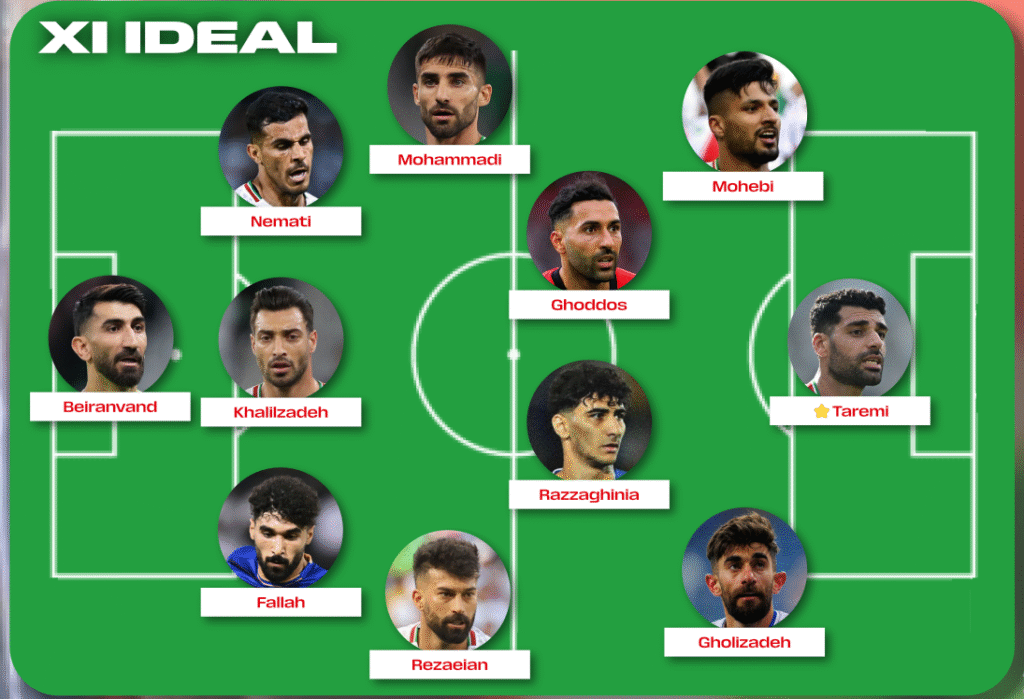 GUIA MUNDIAL 2026: IRAN image