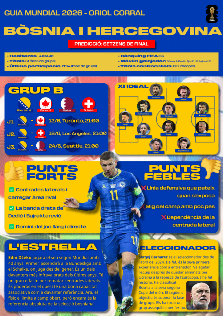 bÒsnia i hercegovina