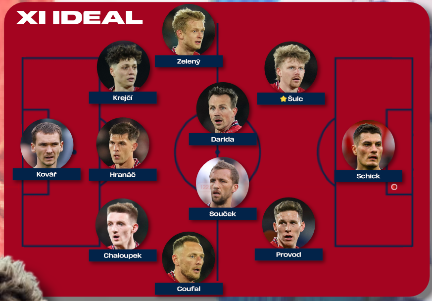 GUIA MUNDIAL 2026: REPÚBLICA TXECA image