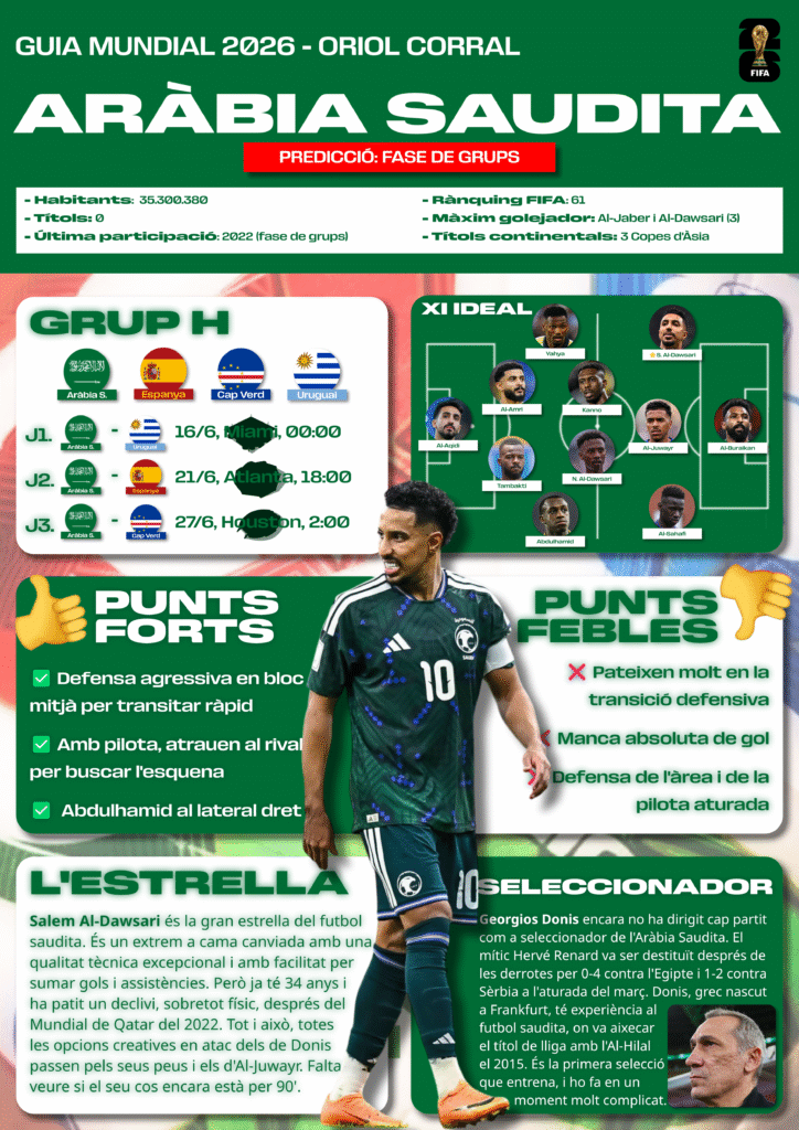 arÀbia saudita