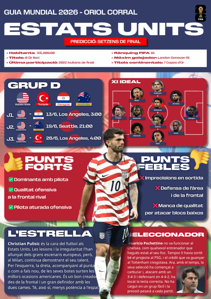 GUIA MUNDIAL 2026: ESTATS UNITS estats units
