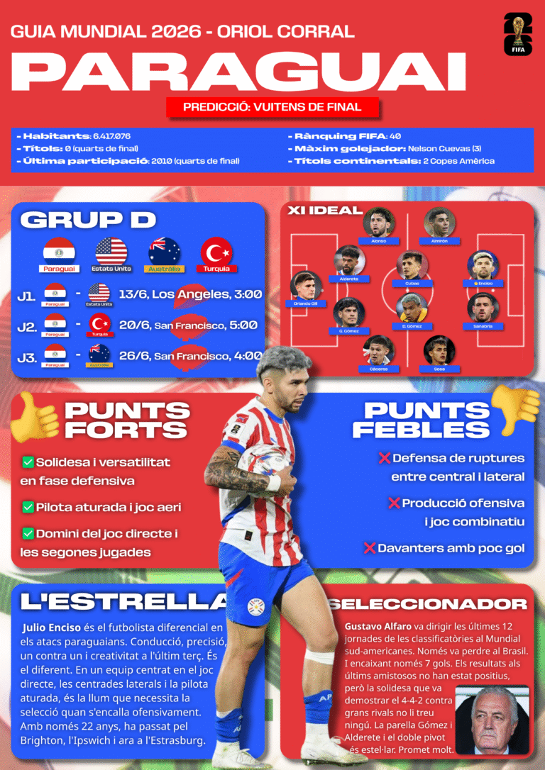 paraguai