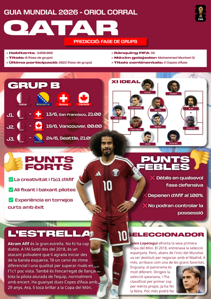 GUIA MUNDIAL 2026: QATAR qatar