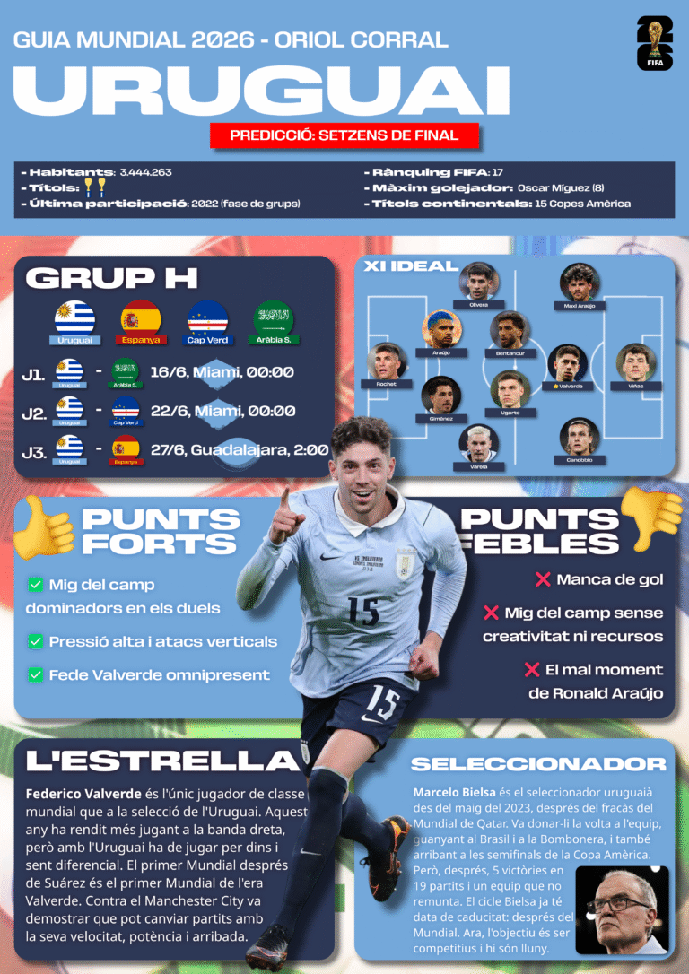 Inici uruguai