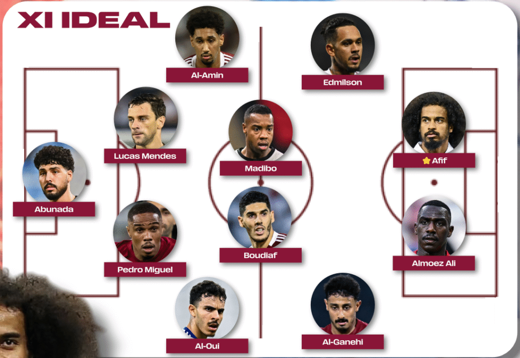 GUIA MUNDIAL 2026: QATAR image