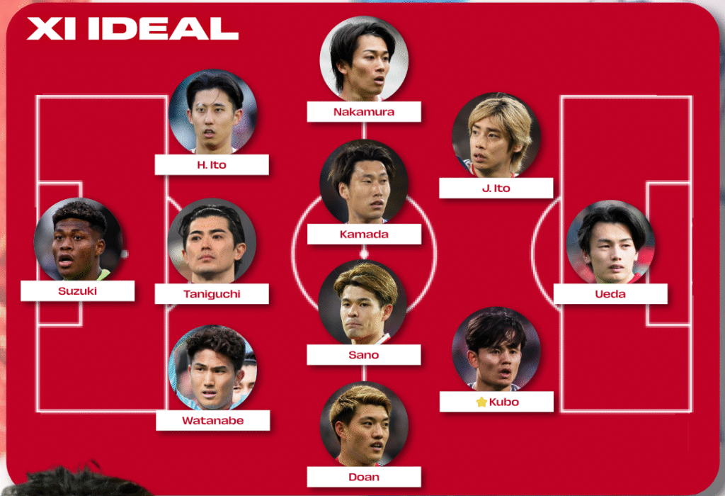 GUIA DEL MUNDIAL: JAPÓ image