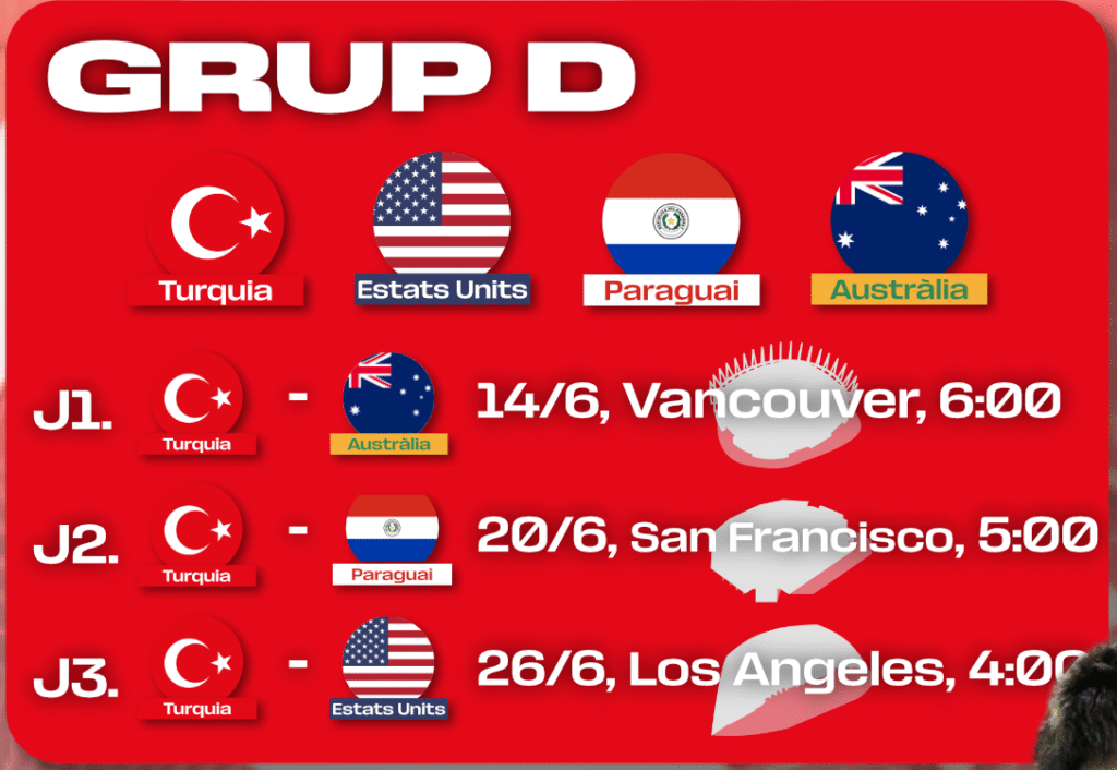 GUIA MUNDIAL 2026: TURQUIA image