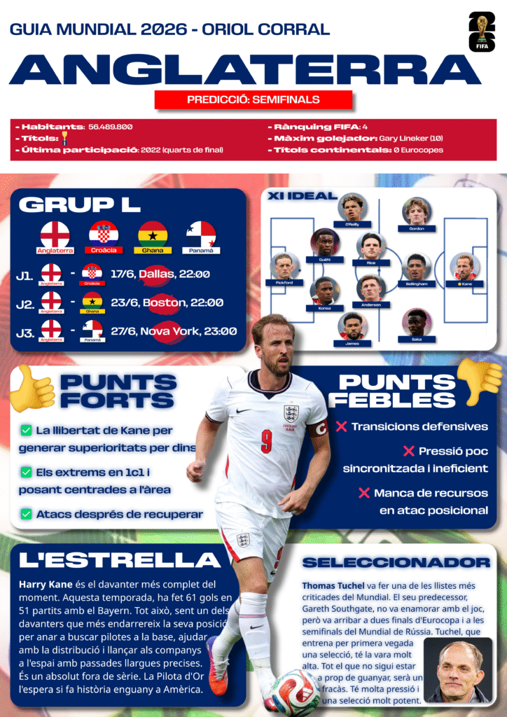 anglaterra