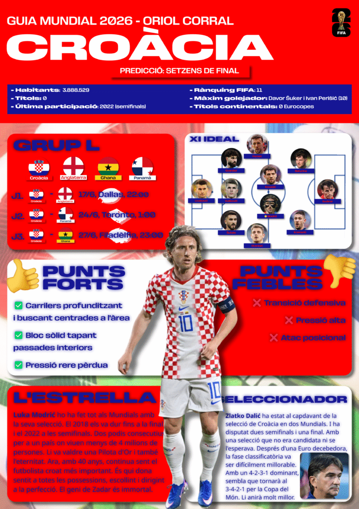 GUIA DEL MUNDIAL: CROÀCIA croÀcia