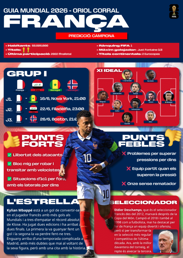 Inici franÇa