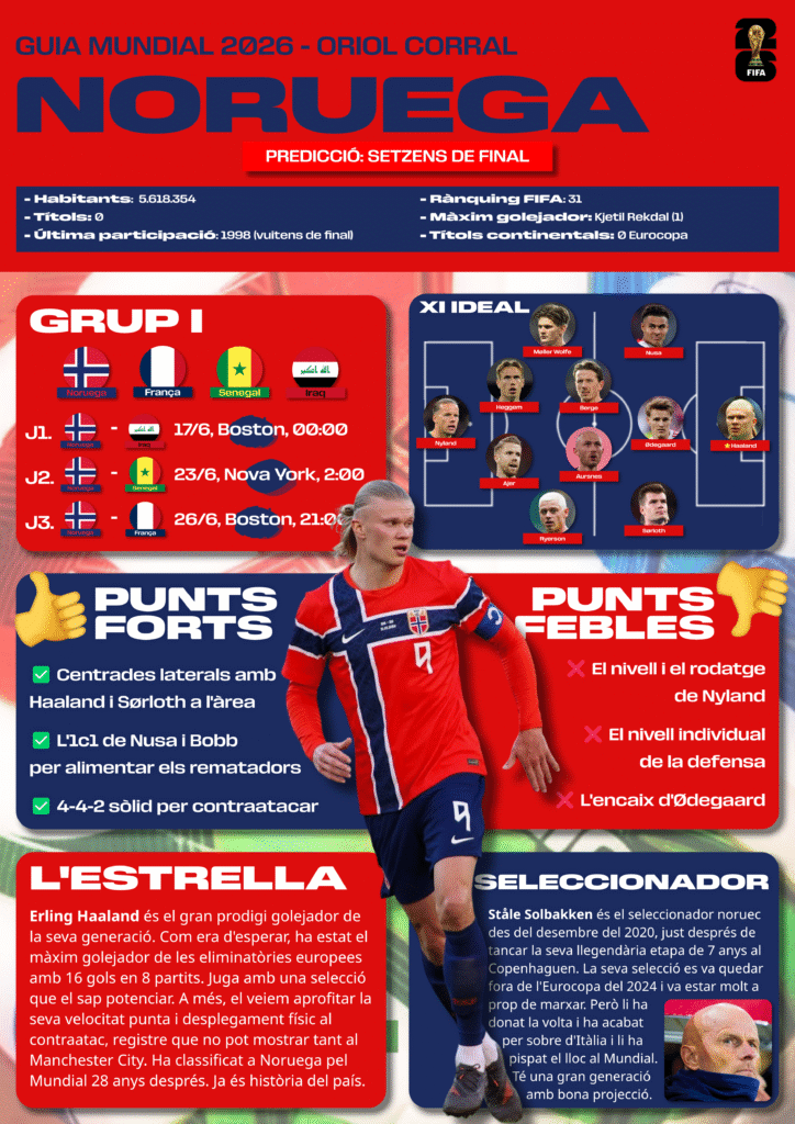 noruega
