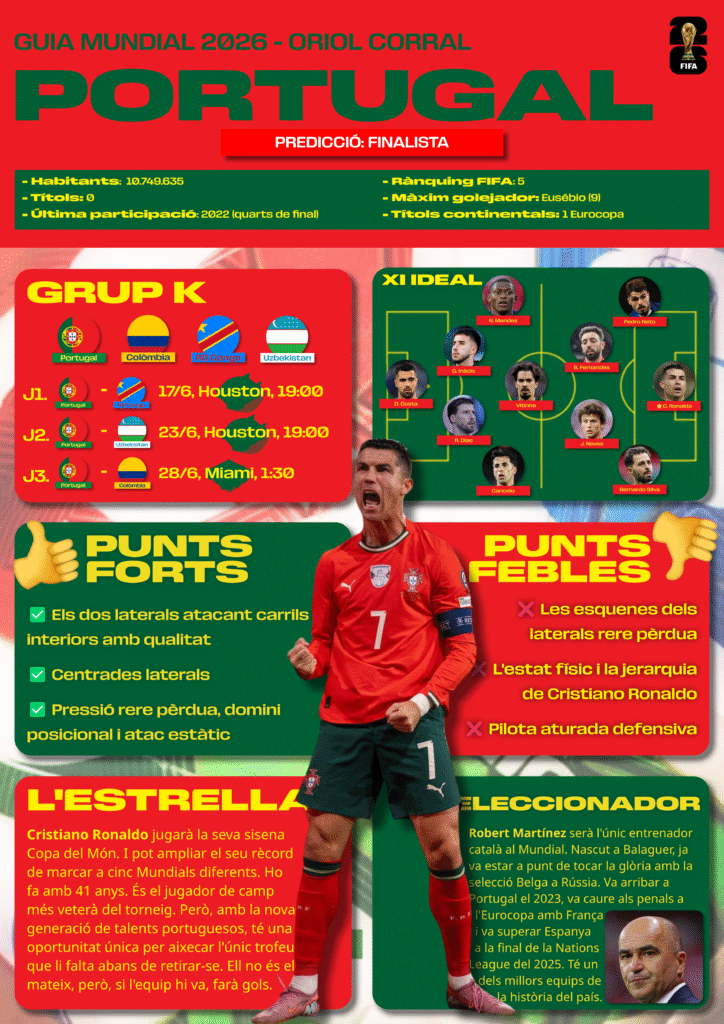 portugal