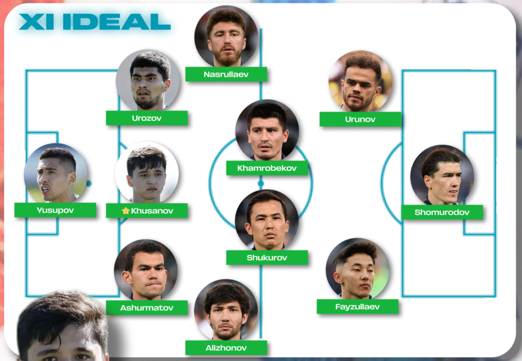 GUIA DEL MUNDIAL: UZBEKISTAN image