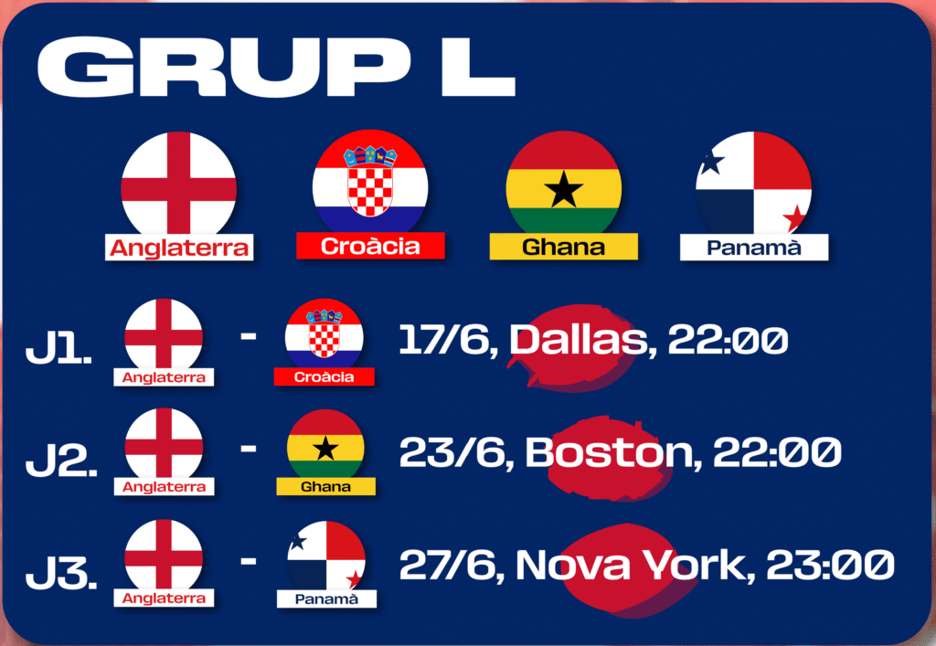 GUIA DEL MUNDIAL: ANGLATERRA image