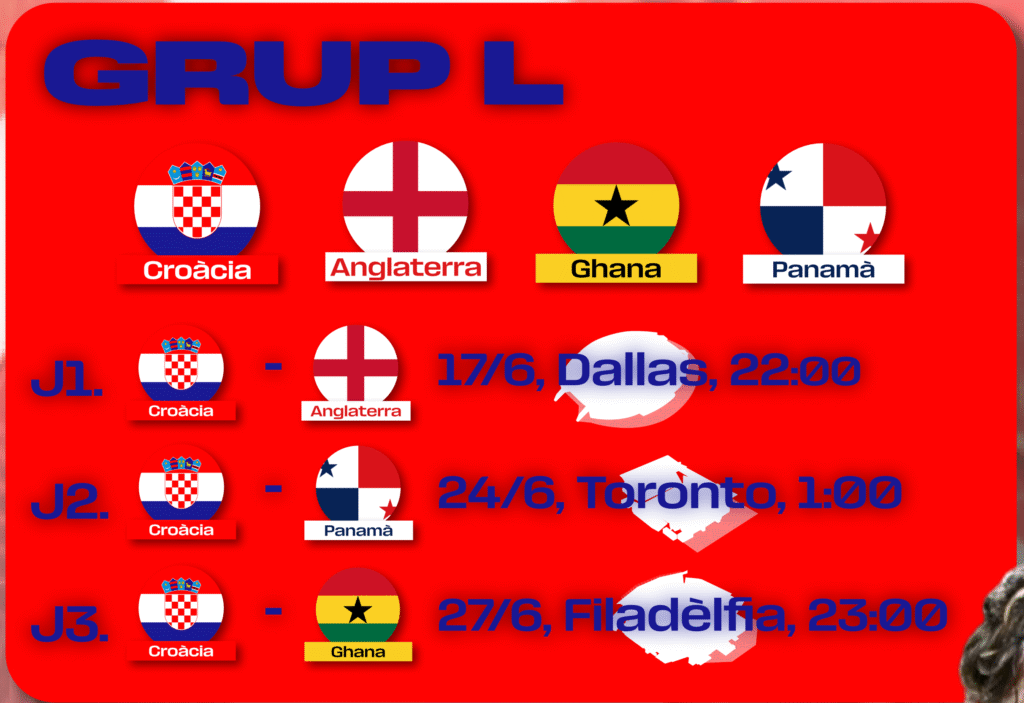 GUIA DEL MUNDIAL: CROÀCIA image