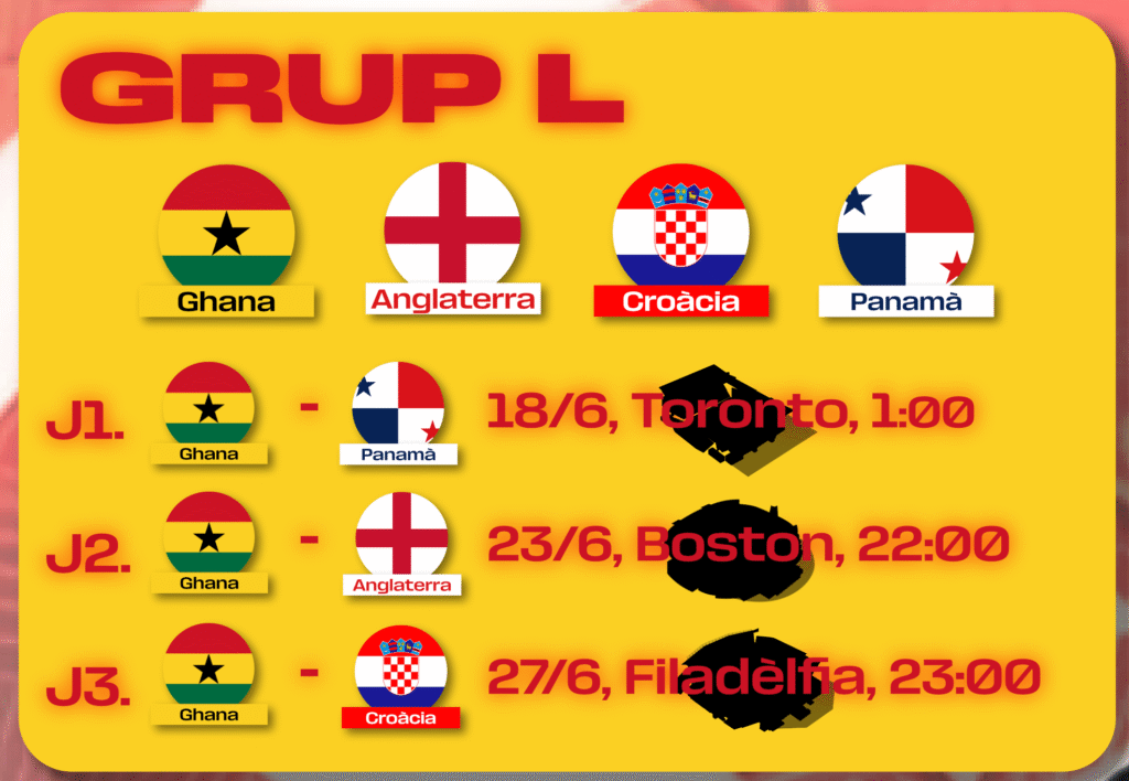 GUIA DEL MUNDIAL: GHANA image