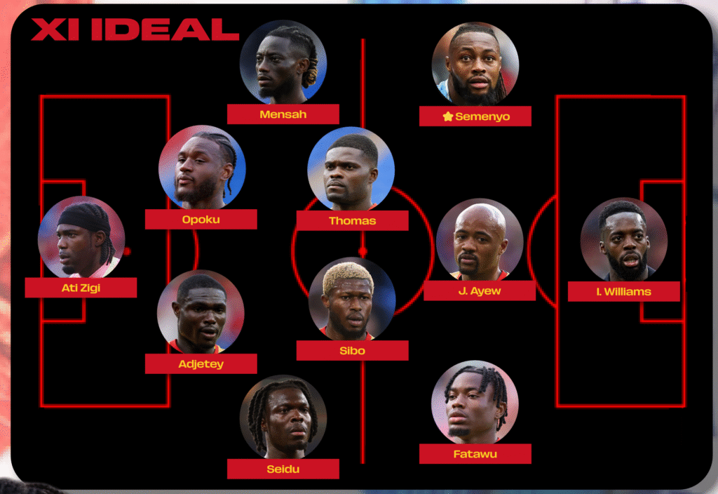 GUIA DEL MUNDIAL: GHANA image